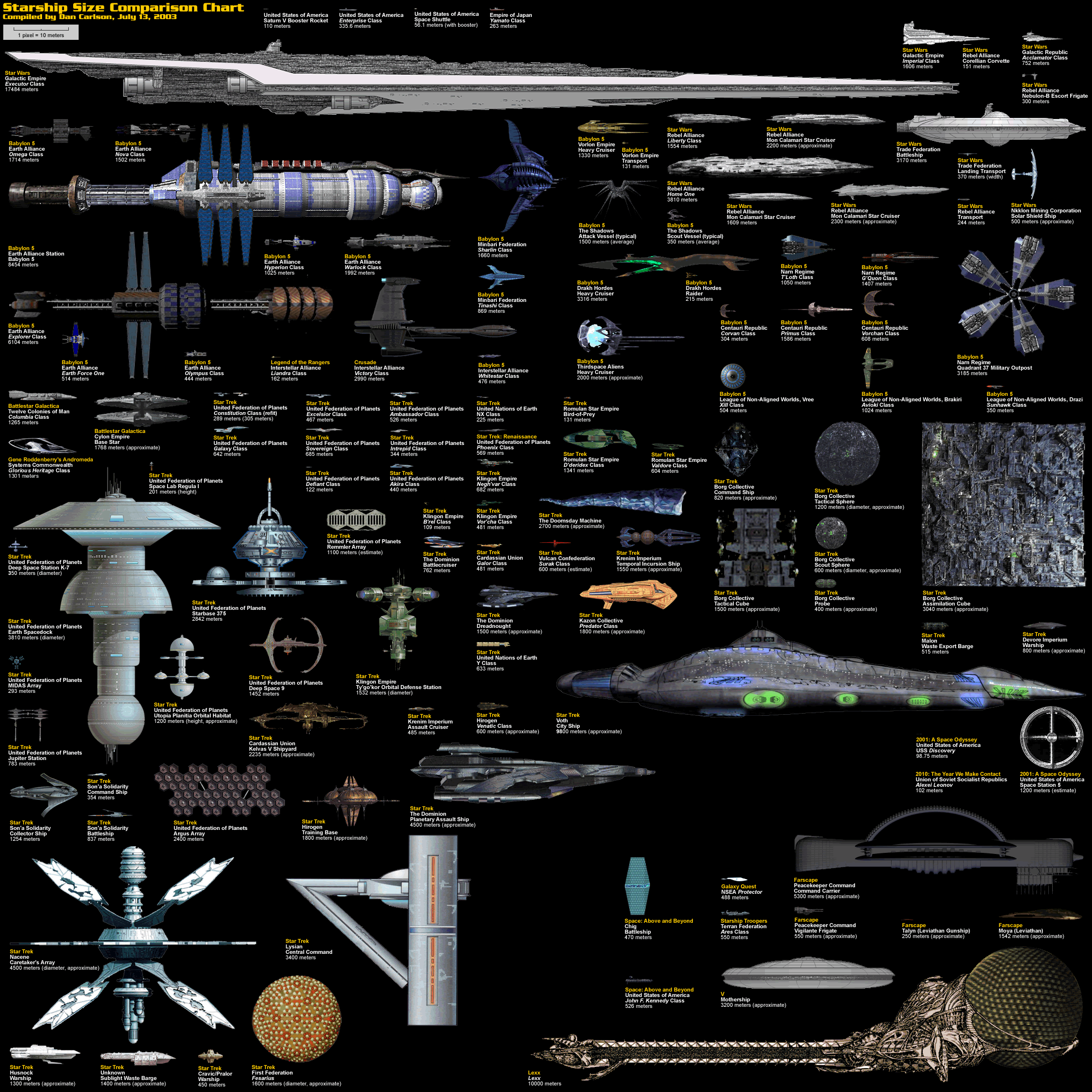 Spaceship Size Comparison Chart | Owen Richardson's Blog